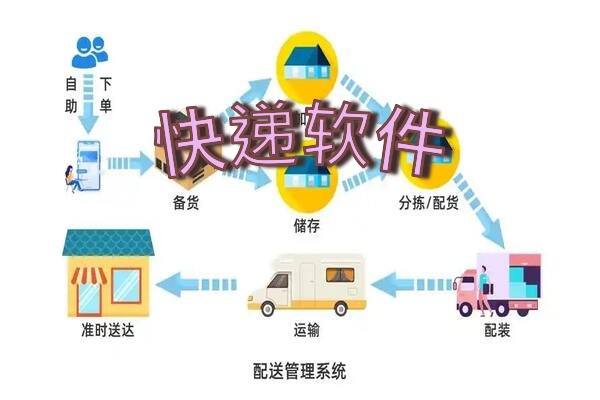 快递软件