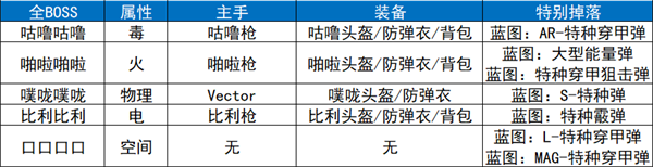 逃离鸭科夫手机版