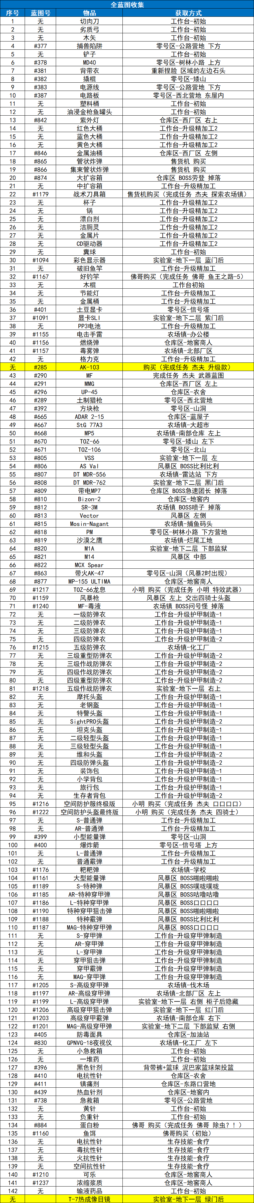逃离鸭科夫手机版