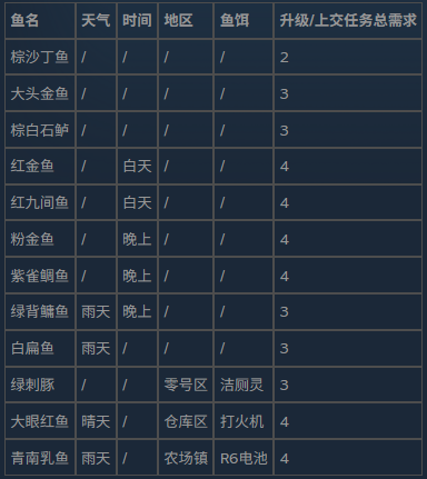 逃离鸭科夫手机版