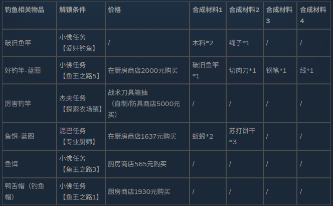 逃离鸭科夫手机版