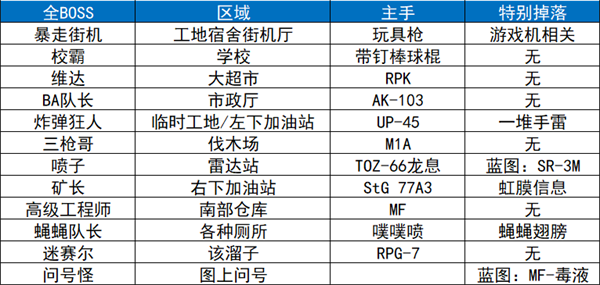 逃离鸭科夫手机版