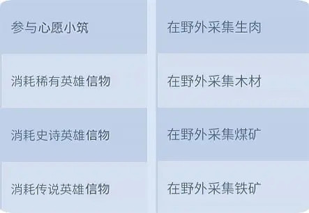 无尽冬日最强领主玩法攻略图片2