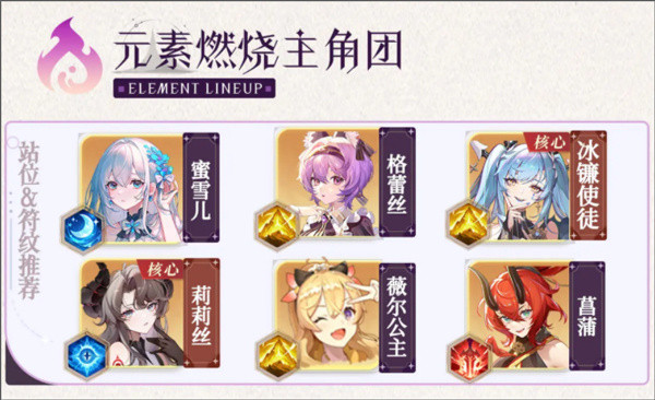 元素燃烧主角团