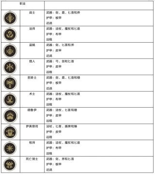 异世界勇者官网版