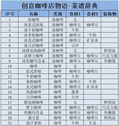 创意咖啡店物语汉化版