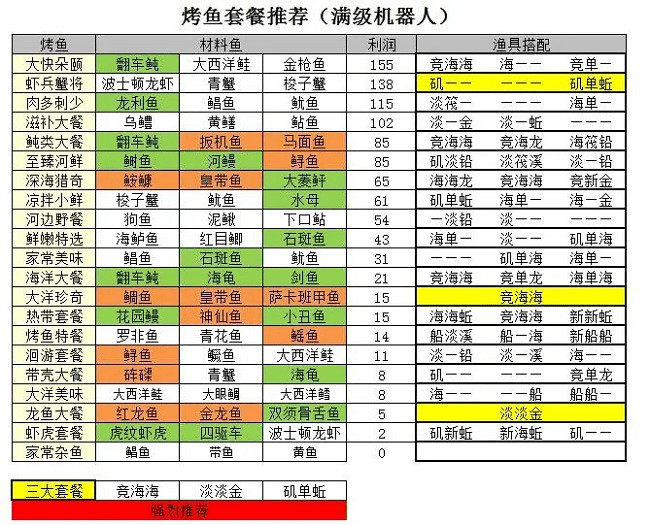 深夜的烧烤店烤鱼大餐菜谱