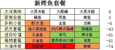 深夜的烧烤店烤鱼套餐配方