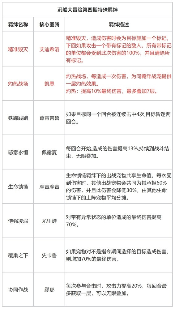 石器时代觉醒沉船大冒险第四期开启 石器时代觉醒沉船大冒险第四期开启