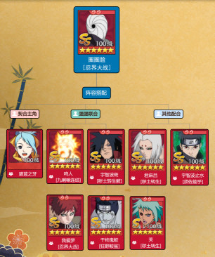 《火影忍者忍者新世代》全新SS忍圌圈脸[忍界大战]--忍者攻略&阵容推荐!