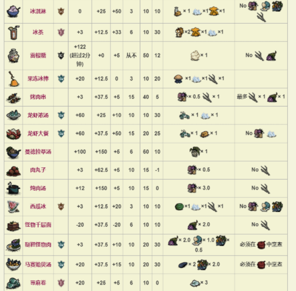 饥荒助手手机版