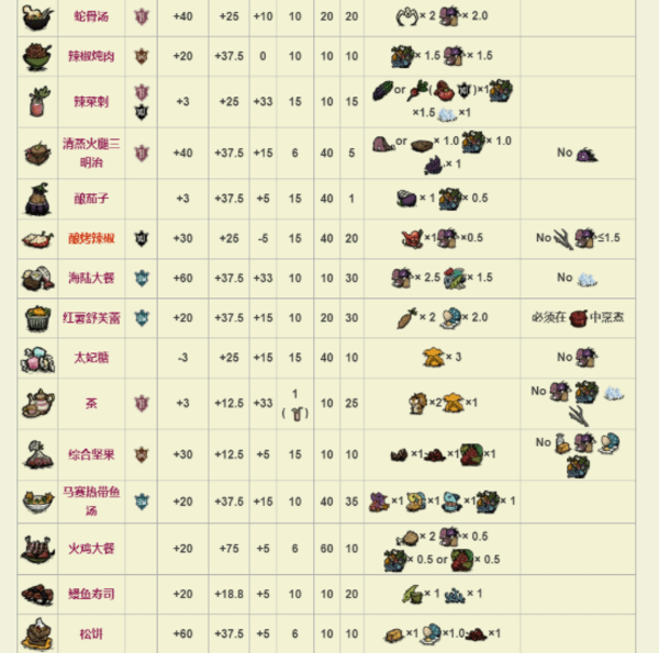 饥荒助手手机版